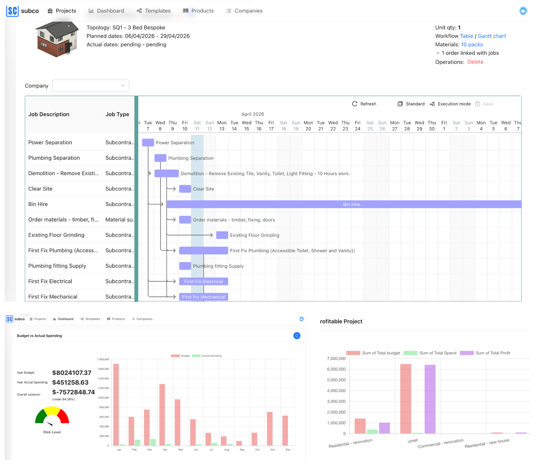 Subco AI Cost Reports — Gantt chart and budget dashboard